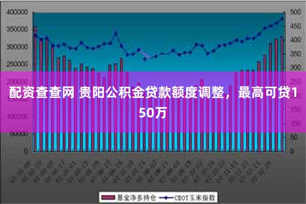 配资查查网 贵阳公积金贷款额度调整，最高可贷150万