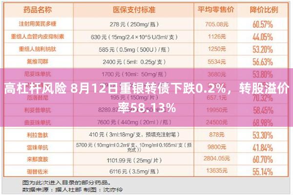 高杠杆风险 8月12日重银转债下跌0.2%，转股溢价率58.13%