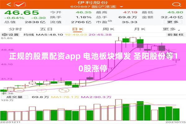 正规的股票配资app 电池板块爆发 圣阳股份等10股涨停