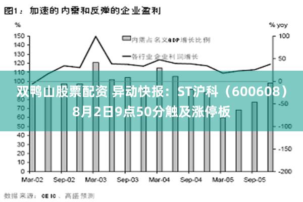 双鸭山股票配资 异动快报：ST沪科（600608）8月2日9点50分触及涨停板