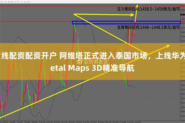 在线配资配资开户 阿维塔正式进入泰国市场，上线华为Petal Maps 3D精准导航