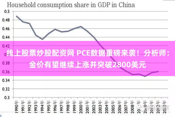 线上股票炒股配资网 PCE数据重磅来袭！分析师：金价有望继续上涨并突破2800美元