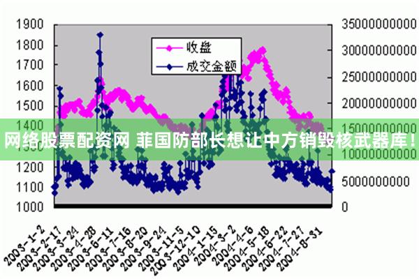 网络股票配资网 菲国防部长想让中方销毁核武器库！