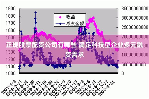 正规股票配资公司有哪些 满足科技型企业多元融资需求