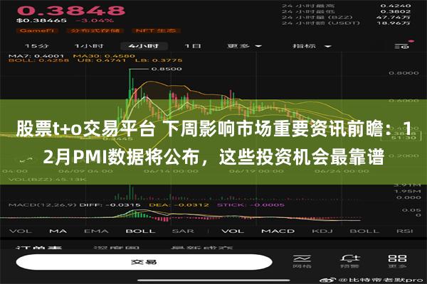 股票t+o交易平台 下周影响市场重要资讯前瞻：12月PMI数据将公布，这些投资机会最靠谱